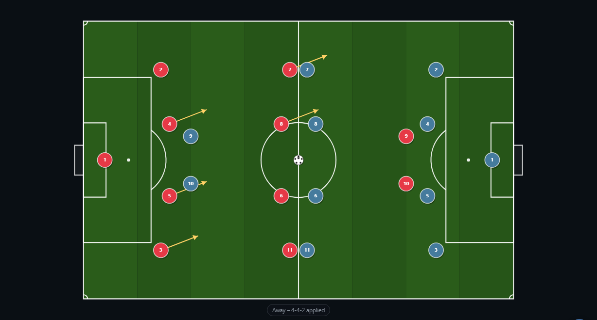 Movement arrows on field