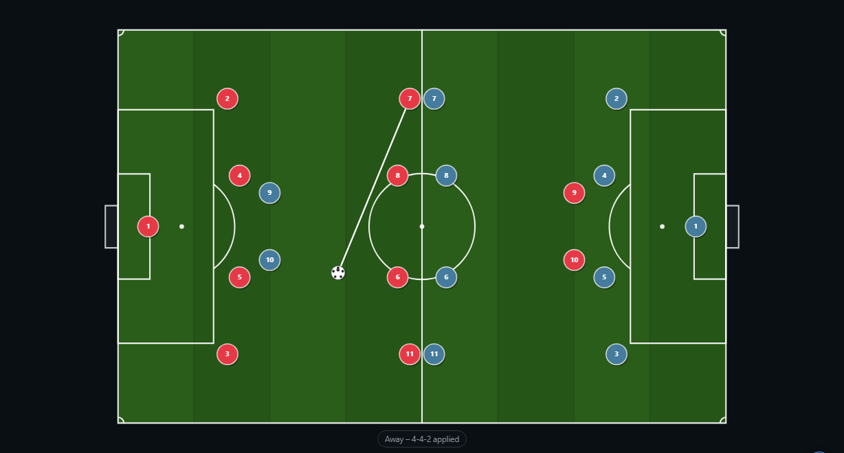 Ball pass arrow
