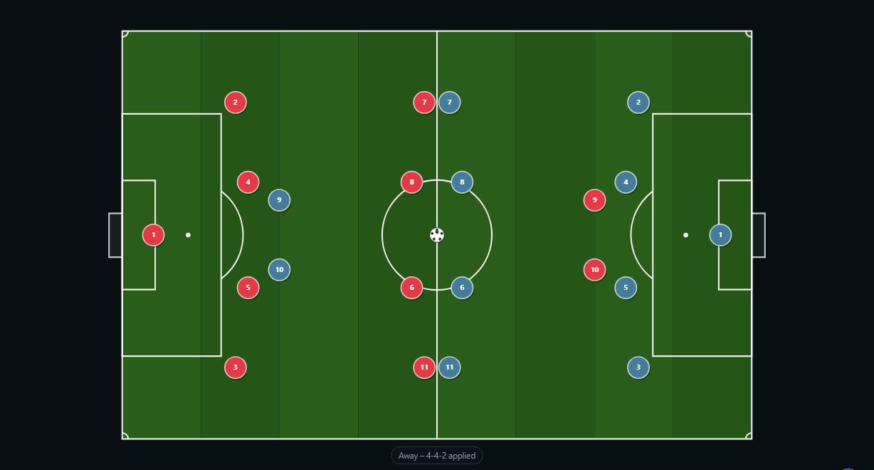 Full field overview